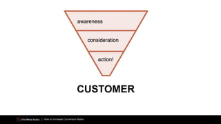 How to Increase Conversion Rates
CUSTOMER
 