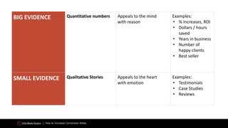 How to Increase Conversion Rates
BIG EVIDENCE Quantitative numbers Appeals to the mind
with reason
Examples:
• % Increases, ROI
• Dollars / hours
saved
• Years in business
• Number of
happy clients
• Best seller
SMALL EVIDENCE Qualitative Stories Appeals to the heart
with emotion
Examples:
• Testimonials
• Case Studies
• Reviews
 