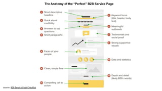 source: B2B Service Page Checklist
The Anatomy of the “Perfect” B2B Service Page
 