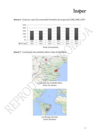 15
Anexo 6 – Gasto per capita do consumidor brasileiro de roupas (em US$), 2008 a 2013
Fonte: Euromonitor.
Anexo 7 – Localização das unidades fabris e lojas da Dudalina
Localização das unidades fabris
Fonte: Os autores.
Localização das lojas
Fonte: Dudalina
2008 2009 2010 2011 2012 2013
Per Capita 152,0 153,0 192,9 221,0 203,4 199,3
0,0
50,0
100,0
150,0
200,0
250,0
 