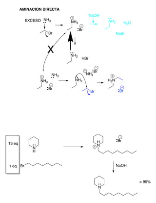 AMINACION DIRECTA
Br
NH3 NH3
Br
NaOH
NH2 H2O
NaBr
NH2
HBr
NH3
Br
NH3
NH2
NH4
Br
H2N
Br
Br
X
EXCESO
N
H
Br
H
N13 eq
1 eq
Br
NaOH
N
> 95%
 