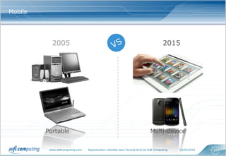 www.softcomputing.com Reproduction interdite sans l’accord écrit de Soft Computing 10/03/2015 20
Mobile
2005 2015
Portable Multi-device
 