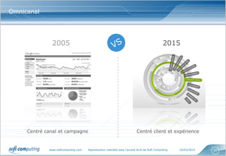 www.softcomputing.com Reproduction interdite sans l’accord écrit de Soft Computing 10/03/2015 21
Omnicanal
2005 2015
Centré canal et campagne Centré client et expérience
 