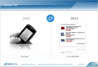 www.softcomputing.com Reproduction interdite sans l’accord écrit de Soft Computing 10/03/2015 23
Temps réel
2005 2015
Au jour A la seconde
 
