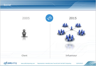 www.softcomputing.com Reproduction interdite sans l’accord écrit de Soft Computing 10/03/2015 24
Social
2005 2015
Client Influenceur
 