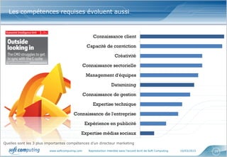 www.softcomputing.com Reproduction interdite sans l’accord écrit de Soft Computing 10/03/2015 25
Les compétences requises évoluent aussi
Quelles sont les 3 plus importantes compétences d’un directeur marketing
 