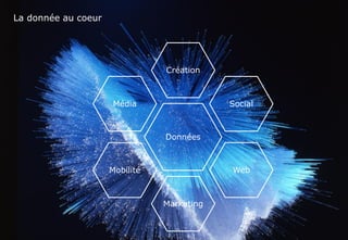 www.softcomputing.com Reproduction interdite sans l’accord écrit de Soft Computing 10/03/2015 26
La donnée au coeur
Données
Création
Social
Web
Marketing
Mobilité
Média
 