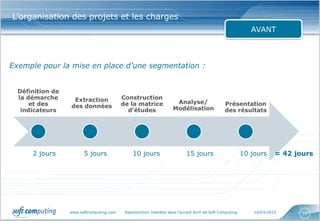 www.softcomputing.com Reproduction interdite sans l’accord écrit de Soft Computing 10/03/2015 33
L’organisation des projets et les charges
AVANT
Définition de
la démarche
et des
indicateurs
Extraction
des données
Construction
de la matrice
d’études
Analyse/
Modélisation
Présentation
des résultats
2 jours 5 jours 10 jours 15 jours 10 jours
Exemple pour la mise en place d’une segmentation :
= 42 jours
 
