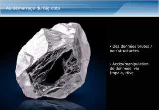 www.softcomputing.com Reproduction interdite sans l’accord écrit de Soft Computing 10/03/2015 36
Au démarrage du Big data
• Des données brutes /
non structurées
• Accès/manipulation
de données via
Impala, Hive
 