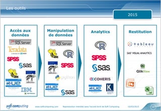 www.softcomputing.com Reproduction interdite sans l’accord écrit de Soft Computing 10/03/2015 41
Les outils
2015
Accès aux
données
Manipulation
de données
Analytics Restitution
 