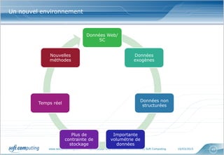 www.softcomputing.com Reproduction interdite sans l’accord écrit de Soft Computing 10/03/2015 45
Un nouvel environnement
Données Web/
SC
Données
exogènes
Données non
structurées
Importante
volumétrie de
données
Plus de
contrainte de
stockage
Temps réel
Nouvelles
méthodes
 