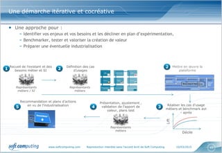 www.softcomputing.com Reproduction interdite sans l’accord écrit de Soft Computing 10/03/2015 49
Une démarche itérative et cocréative
• Une approche pour :
– Identifier vos enjeux et vos besoins et les décliner en plan d’expérimentation,
– Benchmarker, tester et valoriser la création de valeur
– Préparer une éventuelle industrialisation
Mettre en œuvre la
plateforme2
Présentation, ajustement ,
validation de l’apport de
valeur, plans test
3
Représentants
métiers
Définition des cas
d’usages
Réaliser les cas d’usage
métiers et benchmark avt
- après
4
1
Représentants
métiers / SI
Recueil de l’existant et des
besoins métier et SI
Représentants
métiers
Recommandation et plans d’actions
en vu de l’industrialisation
5
2
Décile
Lift
 