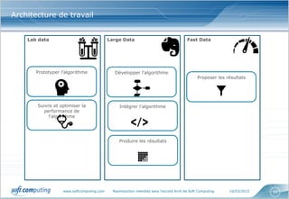 www.softcomputing.com Reproduction interdite sans l’accord écrit de Soft Computing 10/03/2015 50
Architecture de travail
Lab data Large Data Fast Data
Prototyper l’algorithme
Produire les résultats
Suivre et optimiser la
performance de
l’algorithme
Proposer les résultats
Intégrer l’algorithme
Développer l’algorithme
 