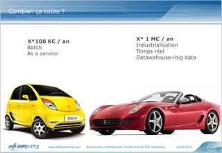 www.softcomputing.com Reproduction interdite sans l’accord écrit de Soft Computing 10/03/2015 53
Combien ça coûte ?
X*100 K€ / an
Batch
As a service
X* 1 M€ / an
Industrialisation
Temps réel
Datawahouse+big data
 