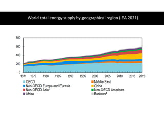 World total energy supply by geographical region (IEA 2021)
 