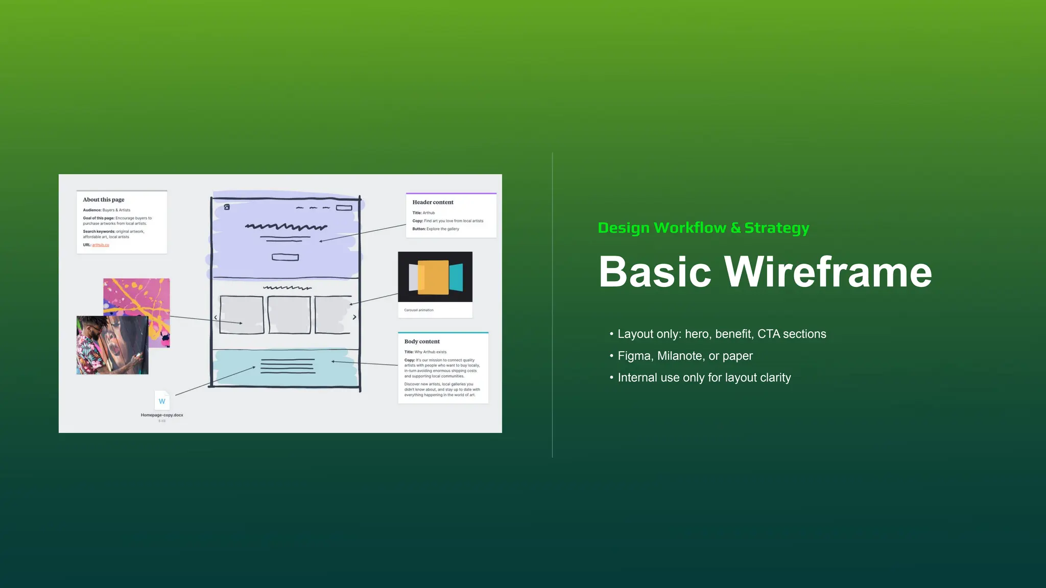 Basic Wireframe
• Layout only: hero, benefit, CTA sections
• Figma, Milanote, or paper
• Internal use only for layout clarity
Design Workﬂow & Strategy
 