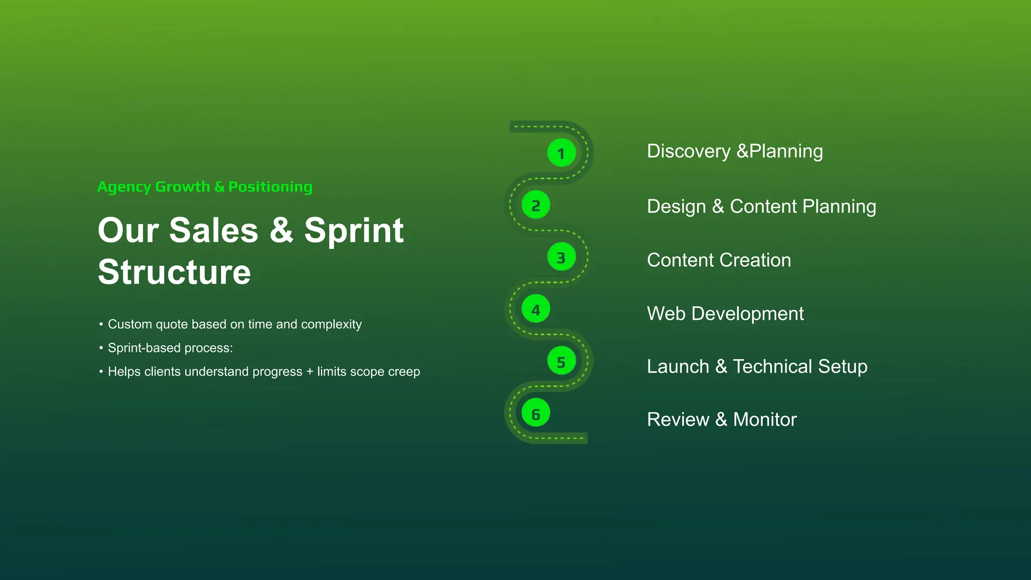Design & Content Planning
Content Creation
Web Development
Launch & Technical Setup
Review & Monitor
Our Sales & Sprint
Structure
• Custom quote based on time and complexity
• Sprint-based process:
• Helps clients understand progress + limits scope creep
Agency Growth & Positioning
Discovery &Planning
1
2
3
4
5
6
 