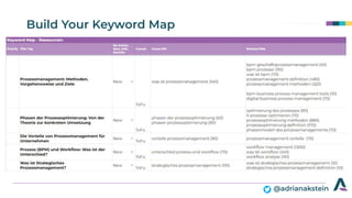 @adrianakstein
Build Your Keyword Map
 