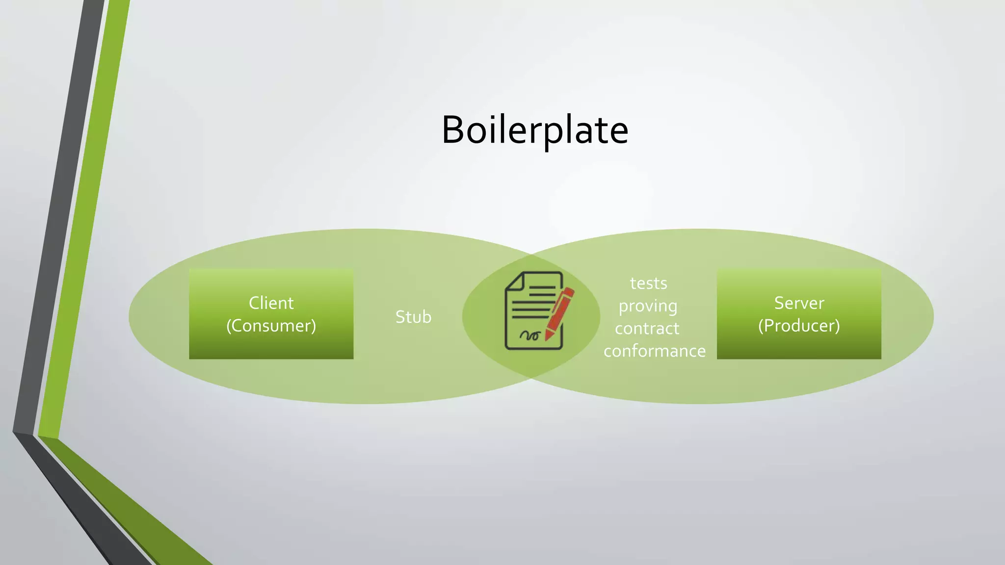 tests
proving
contract
conformance
Stub
Boilerplate
Client
(Consumer)
Server
(Producer)
 