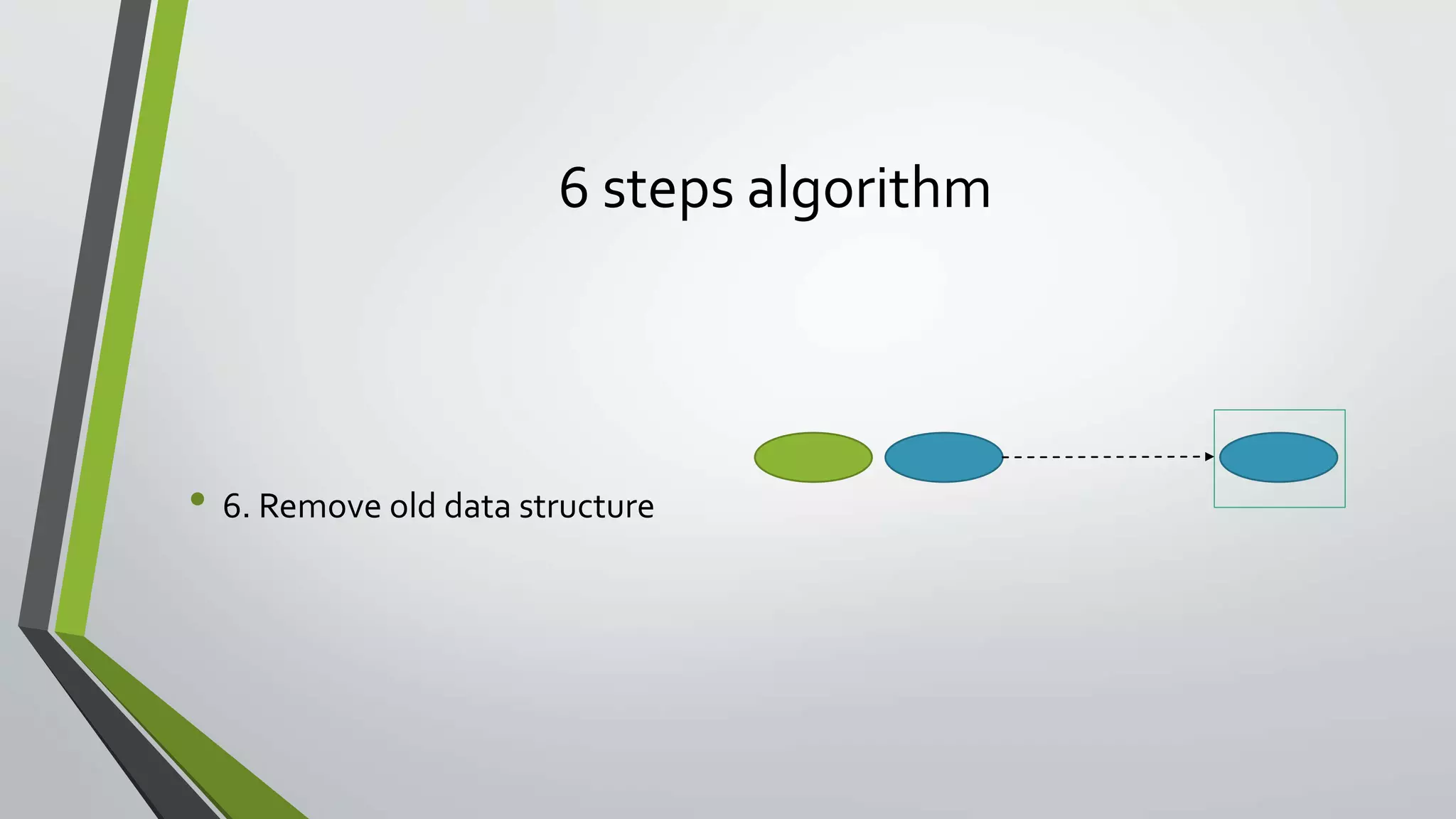 6 steps algorithm
• 6. Remove old data structure
 