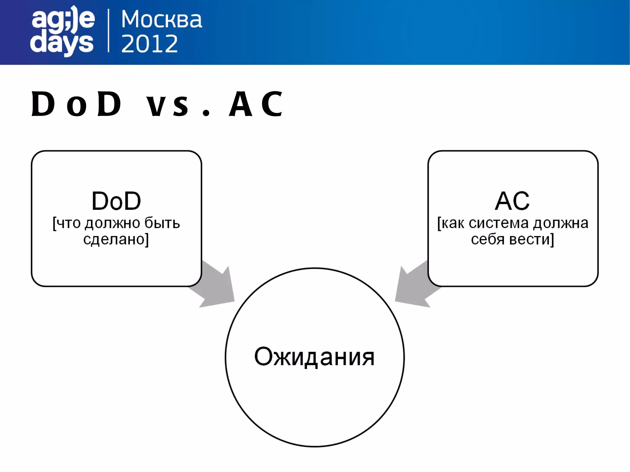 D o D vs . AC
 