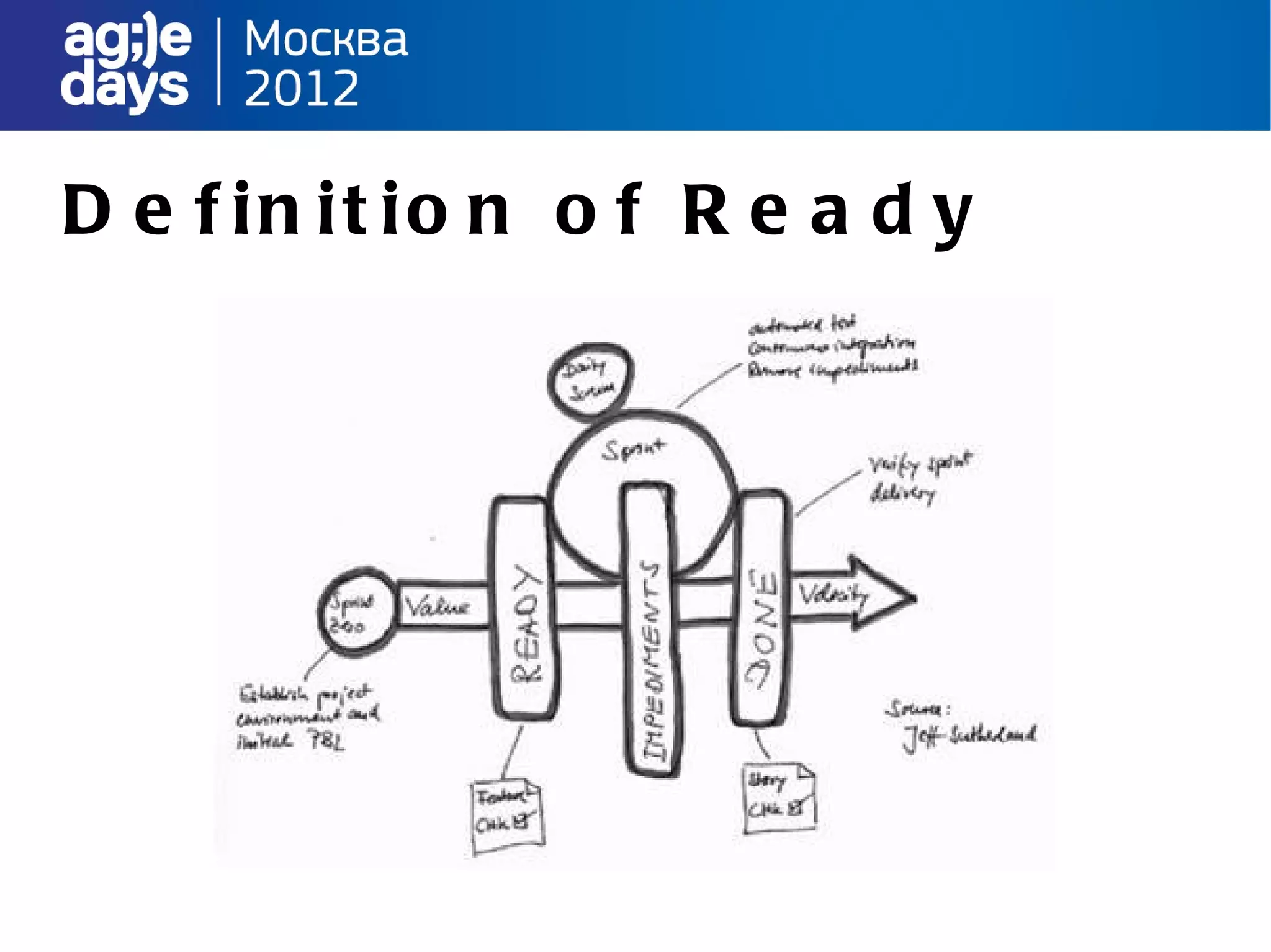 D e f in it io n o f R e a d y
 