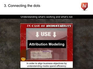 3. Connecting the dots


          Understanding what’s working and what’s not


                                 ACCOUNTA...