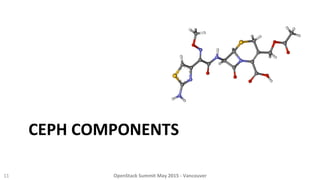 CEPH	
  COMPONENTS	
  
11	
   OpenStack	
  Summit	
  May	
  2015	
  -­‐	
  Vancouver	
  	
  
 
