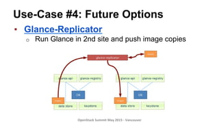 Use-Case #4: Future Options
▪  Glance-Replicator
o  Run Glance in 2nd site and push image copies
OpenStack	
  Summit	
  May	
  2015	
  -­‐	
  Vancouver	
  	
  
 