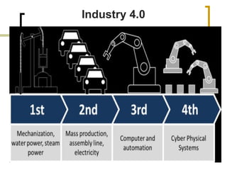 Industry 4.0
 