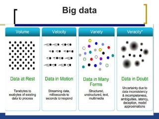 Big data
 