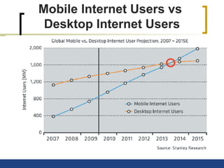 Mobile Internet Users vs
Desktop Internet Users
 