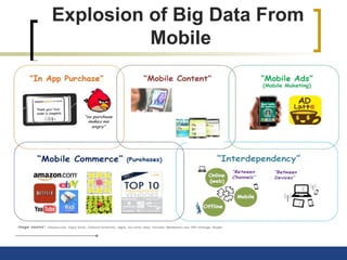 Explosion of Big Data From
Mobile
 