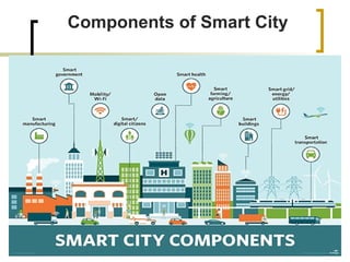 Components of Smart City
 