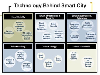 Technology Behind Smart City
 