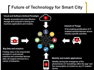 Future of Technology for Smart City
 