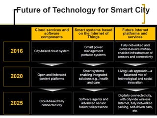 Future of Technology for Smart City
 