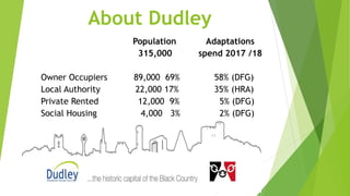 About Dudley
Population Adaptations
315,000 spend 2017 /18
Owner Occupiers 89,000 69% 58% (DFG)
Local Authority 22,000 17% 35% (HRA)
Private Rented 12,000 9% 5% (DFG)
Social Housing 4,000 3% 2% (DFG)
 