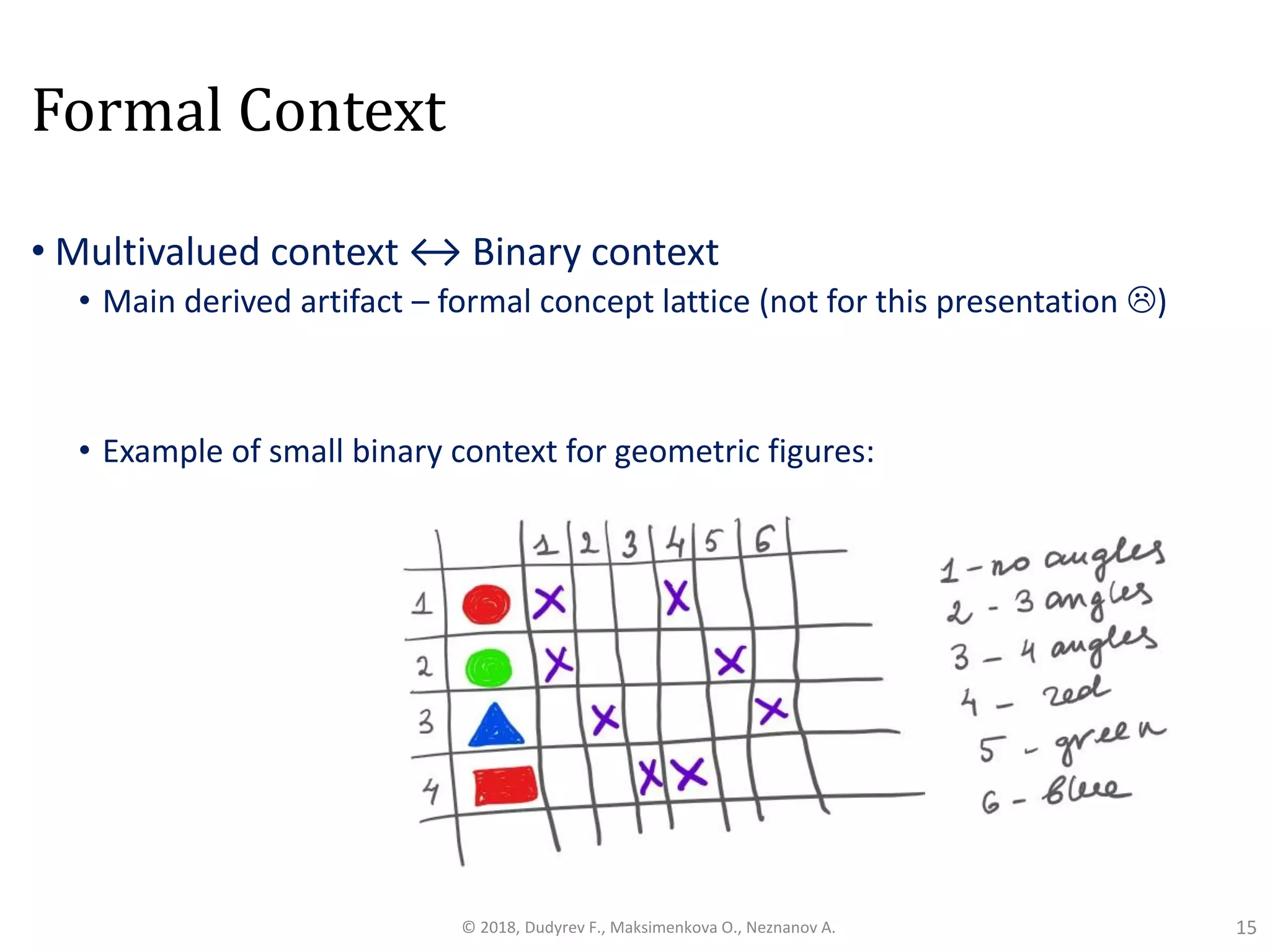 Formal Context
15© 2018, Dudyrev F., Maksimenkova O., Neznanov A.
• Multivalued context ↔ Binary context
• Main derived artifact – formal concept lattice (not for this presentation )
• Example of small binary context for geometric figures:
 