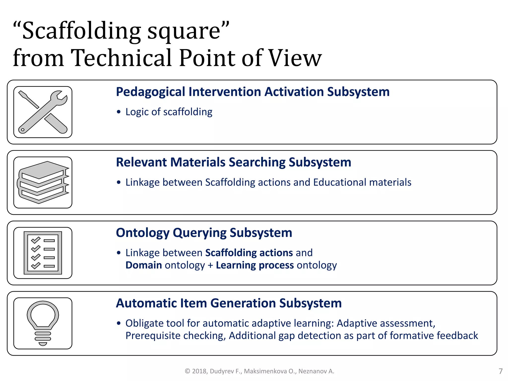“Scaffolding square”
from Technical Point of View
Pedagogical Intervention Activation Subsystem
• Logic of scaffolding
Relevant Materials Searching Subsystem
• Linkage between Scaffolding actions and Educational materials
Ontology Querying Subsystem
• Linkage between Scaffolding actions and
Domain ontology + Learning process ontology
Automatic Item Generation Subsystem
• Obligate tool for automatic adaptive learning: Adaptive assessment,
Prerequisite checking, Additional gap detection as part of formative feedback
7© 2018, Dudyrev F., Maksimenkova O., Neznanov A.
 