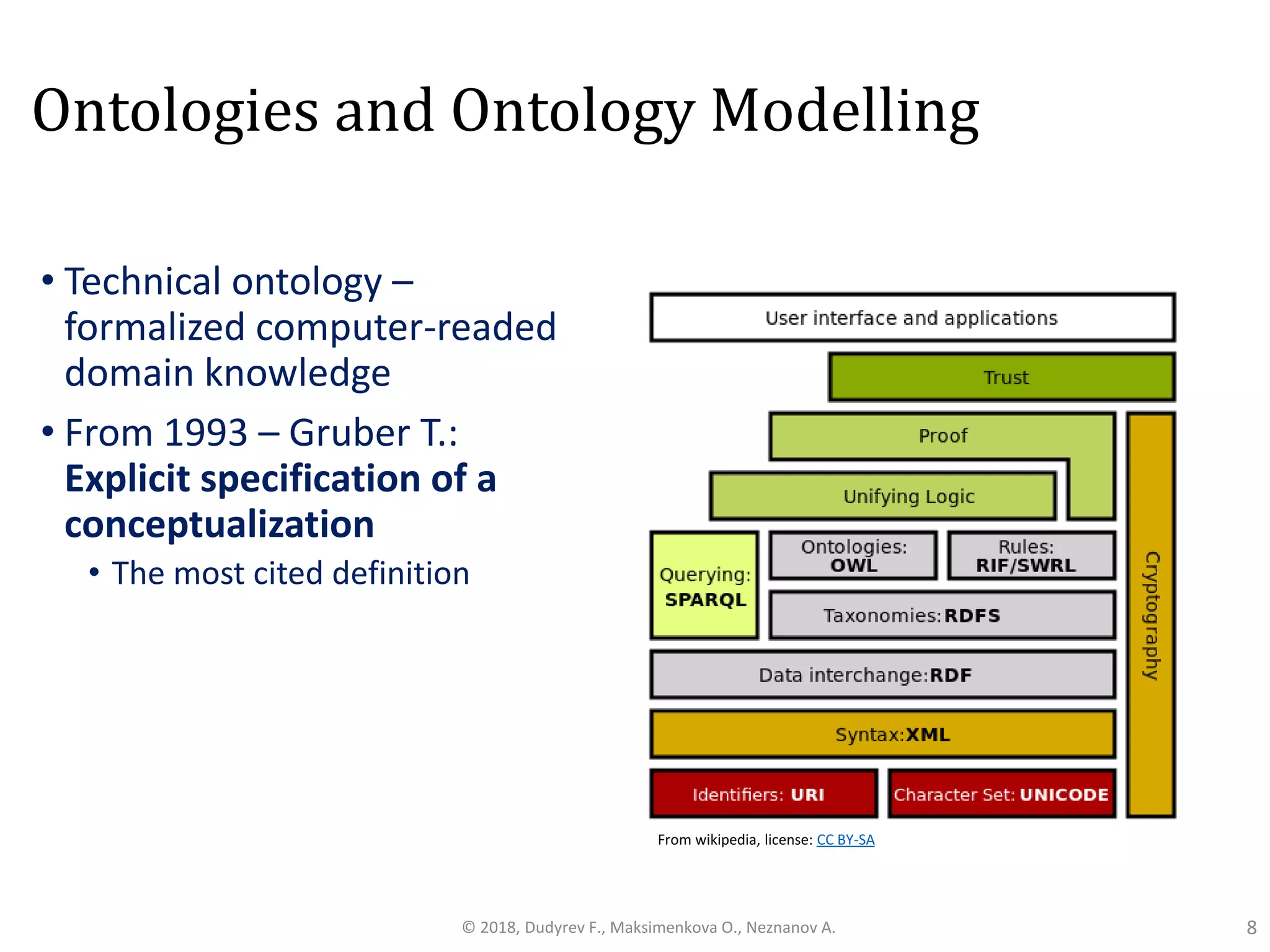 Ontologies and Ontology Modelling
• Technical ontology –
formalized computer-readed
domain knowledge
• From 1993 – Gruber T.:
Explicit specification of a
conceptualization
• The most cited definition
8© 2018, Dudyrev F., Maksimenkova O., Neznanov A.
From wikipedia, license: CC BY-SA
 