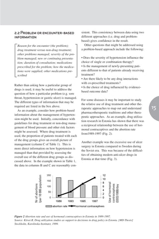 2.2 Problem or encounter-based                             sistent. This consistency between data using two
information                                                different approaches (i.e. drug and problem-
                                                           based) gives confidence in the result.
  Reason for the encounter (the problem);                     Other questions that might be addressed using
  drug treatment versus non-drug treatment;                a problem-based approach include the following:
  other problems managed; severity of the pro-
  blem managed; new or continuing presenta-                • Does the severity of hypertension influence the
  tion; duration of consultation; medications              choice of single or combination therapy?
  prescribed for the problem; how the medica-              • Is the management of newly-presenting pati-
  tions were supplied; other medications pre-              ents different to that of patients already receiving
  scribed                                                  treatment?
                                                           • Are there likely to be any drug interactions
                                                           with co-prescribed treatments?
Rather than asking how a particular group of
                                                           • Is the choice of drug influenced by evidence-
drugs is used, it may be useful to address the
                                                           based outcome data?
question of how a particular problem (e.g. sore
throat, hypertension or gastric ulcer) is managed.
                                                           For some diseases it may be important to study
The different types of information that may be
                                                           the relative use of drug treatment and other the-
required are listed in the box above.
   As an example, consider how problem-based
                                                           rapeutic approaches to map out and understand          15
                                                           pharmacotherapeutic traditions and other thera-
information about the management of hyperten-
                                                           peutic approaches. As an example, drug utiliza-
sion might be used. Initially, concordance with
                                                           tion research in Estonia has shown that there was
guidelines for drug treatment or non-drug mana-
                                                           a reciprocal relationship between the use of hor-
gement of blood pressure and other risk factors
                                                           monal contraceptives and the abortion rate
might be assessed. Where drug treatment is
                                                           from1989-1997 (Fig. 2).
used, the proportion of patients treated with each
of the drug groups gives an overall picture of
                                                           Another example was the excessive use of ulcer
management (column C of Table 1). This is
                                                           surgery in Estonia compared to Sweden during
more direct information on how hypertension is
                                                           the Soviet era. This was because of the difficul-
managed than that provided by assessing the
                                                           ties of obtaining modern anti-ulcer drugs in
overall use of the different drug groups as dis-
                                                           Estonia at that time (Fig. 3).
cussed above. In the example shown in Table 1,
the data in columns B and C are reasonably con-
                  (per 10 000 population




                                                                                   Use of hormonal
                  Nr of abortions




                                                                                   contraceptives
                                                                                   (DDD/1000/day




Figure 2 Abortion rate and use of hormonal contraceptives in Estonia in 1989-1997.
Source: Kiivet R. Drug utilization studies as support to decisions in drug policy in Estonia. [MD Thesis]
Stockholm, Karolinska Institutet, 1999.
 