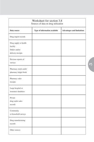 Worksheet for section 3.8
                        Sources of data on drug utilization

Data source                Type of information available   Advantages and limitations


Drug import records


Drug supply to health
facility
Orders and/or
delivery receipts


Previous reports of
surveys
                                                                                        25
Pharmacy stock cards/
pharmacy ledger book


Pharmacy sales
receipts


Large hospital or
insurance databases


Private
drug outlet sales
records


Community
or household surveys


Drug manufacturing
records


Other sources
 