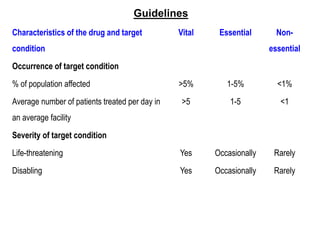 Characteristics of the drug and target
condition
Vital Essential Non-
essential
Occurrence of target condition
% of population affected >5% 1-5% <1%
Average number of patients treated per day in
an average facility
>5 1-5 <1
Severity of target condition
Life-threatening Yes Occasionally Rarely
Disabling Yes Occasionally Rarely
Guidelines
 