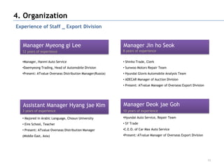 4. Organization
Experience of Staff _ Export Division


   Manager Myeong gi Lee                                    Manager Jin ho Seok
  12 years of experience                                    8 years of experience


  •Manager, Hanmi Auto Service                              • Shinho Trade, Clerk
  •Daemyeong Trading, Head of Automobile Division           • Sunwoo Motors Repair Team
  •Present: ATvalue Overseas Distribution Manager(Russia)   • Hyundai Glovis Automobile Analysis Team
                                                            • ADECAR Manager of Auction Division
                                                            • Present: ATvalue Manager of Overseas Export Division




   Assistant Manager Hyang jae Kim                          Manager Deok jae Goh
  3 years of experience                                     10 years of experience

  • Majored in Arabic Language, Chosun University           •Hyundai Auto Service, Repair Team

  • Eins School, Teacher                                    • SY Trade

  • Present: ATvalue Overseas Distribution Manager          •C.E.O. of Car Max Auto Service

  (Middle East, Asia)                                       •Present: ATvalue Manager of Overseas Export Division




                                                                                                                     13
 