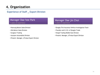 4. Organization
Experience of Staff _ Export Division


   Manager Dae hee Park                         Manager Dae jin Choi
   5 years of experience                        7 years of experience


  • Hansung Motors Sales Division               • Dongbu Fire Insurance Vehilce Investigation Team
  • KIA Motors Sales Division                   • Founder and C.E.O. of Dongjin Trade
  • Sungeun Trading                             • Hangil Trading Middle East Division
  • Autozen Automobile Division                 • Present: Manager, ATvalue Export Division
  • Present: Manager, ATvalue Export Division




                                                                                                     14
 