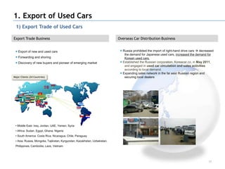 1. Export of Used Cars
  1) Export Trade of Used Cars

Export Trade Business                                                        Overseas Car Distribution Business


 ■ Export of new and used cars                                                ■ Russia prohibited the import of right-hand drive cars  decreased
                                                                                 the demand for Japanese used cars, increased the demand for
 ■ Forwarding and shoring                                                        Korean used cars.
 ■ Discovery of new buyers and pioneer of emerging market                     ■ Established the Russian corporation, Koreacar.co, in May 2011,
                                                                                 and engaged in used car circulation and sales activities
                                                                                 according to local demand.
                                                                              ■ Expanding sales network in the far east Russian region and
Major Clients (24 Countries)                                                     securing local dealers




 • Middle East: Iraq, Jordan, UAE, Yemen, Syria
 • Africa: Sudan, Egypt, Ghana, Nigeria
 • South America: Costa Rica, Nicaragua, Chile, Paraguay
 • Asia: Russia, Mongolia, Tajikistan, Kyrgyzstan, Kazakhstan, Uzbekistan,
 Philippines, Cambodia, Laos, Vietnam




                                                                                                                                             17
 