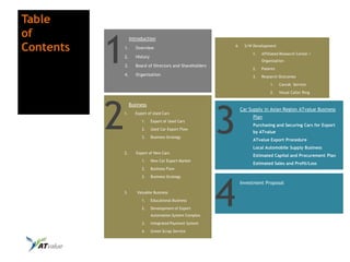 Table
of

           1
                    Introduction

Contents       1.      Overview                              4.     S/W Development

                                                                       1.   Affiliated Research Center /
               2.      History
                                                                            Organization
               3.      Board of Directors and Shareholders
                                                                       2.   Patents
               4.      Organization                                    3.   Research Outcomes

                                                                                1.    Carcok Service

                                                                                2.    Visual Caller Ring




           2                                                 3
                    Business
                                                                  Car Supply in Asian Region ATvalue Business
           1.         Export of Used Cars
                                                                        Plan
                          1.     Export of Used Cars
                                                                        Purchasing and Securing Cars for Export
                          2.     Used Car Export Flow
                                                                        by ATvalue
                          3.     Business Strategy
                                                                        ATvalue Export Procedure
                                                                        Local Automobile Supply Business
               2.      Export of New Cars
                                                                        Estimated Capital and Procurement Plan
                          1.     New Car Export Market
                                                                        Estimated Sales and Profit/Loss
                          2.     Business Flow




                                                             4
                          3.     Business Strategy
                                                                  Investment Proposal
           3.          Valuable Business

                          1.     Educational Business

                          2.     Development of Export
                                 Automation System Complex

                          3.     Integrated Payment System

                          4.     Green Scrap Service
 