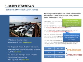 1. Export of Used Cars
2) Growth of Used Car Export Market

                                                     Economy is Expected to Look up for Sometime with
                                                     the Export of Used Car at Sokcho Port (Yeonhap
                                                     News, December 5, 2011)
                                                                                    4,529 used cars were
                                                                                 exported to Russia through
                                                                                    Sokcho Port in 2011




                                                                                 Increased greatly from 833
                                                                                  cars in 2009 and 1,138
  97th Edition of Close Up Industry                                                     cars in 2011

  (E-Daily, May 23, 2012) View Program


  ‘Hot’ Response to Korean Used Cars in Overseas…
                                                         2009        833 Cars
  Seeking a Way Out through Export (KBS1, November
  17, 2011) View News                                    2010       1,138 Cars
  Civil War in Libya Drawing to an End... Used Car
                                                         2011       4,529 Cars
  Export Complex Coming to Life
                                                                                                       20
  (YTN, August 26, 2011) View News
 