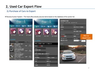 2. Used Car Export Flow
  2) Purchase of Cars to Export

■ Reverse Auction System – The head office directly secures items based on the database of the auction list




                                                                                                               Bid for
                                                                                                              Used Cars




                                                                                                                    27
 